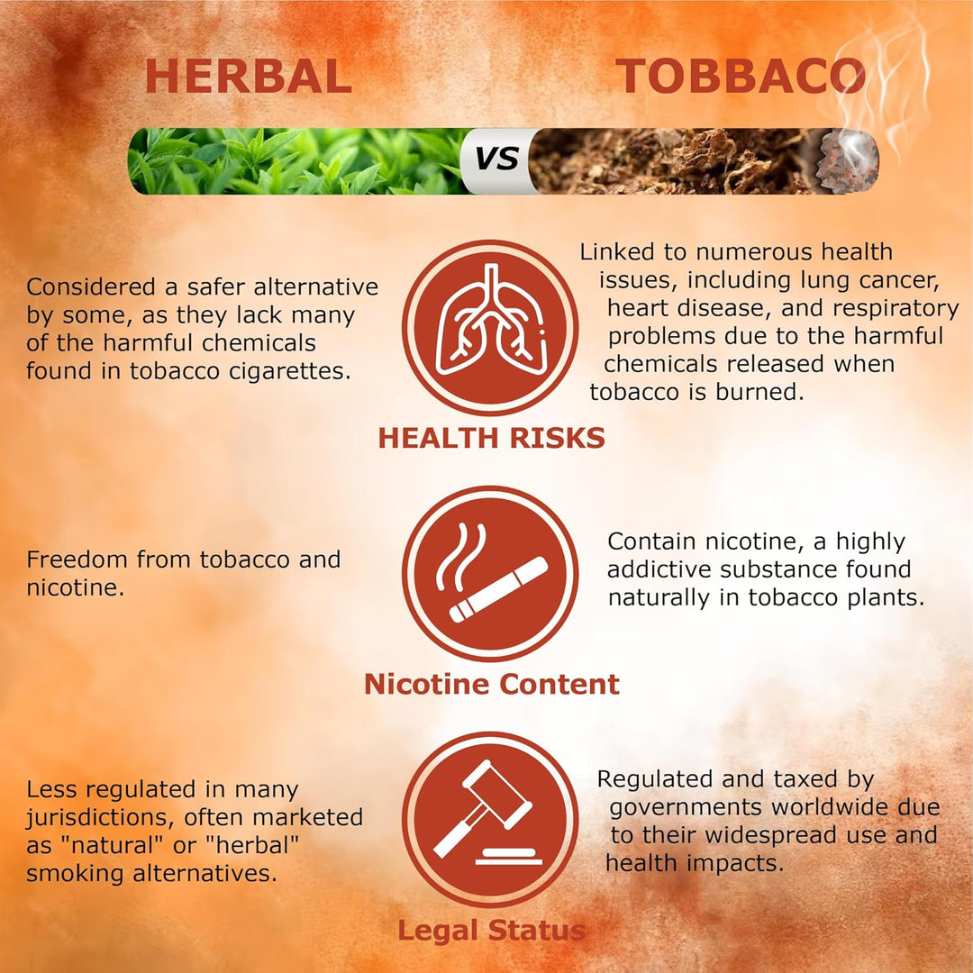 Your Own Herbal Cigarillos, Treat your Cough & Cold