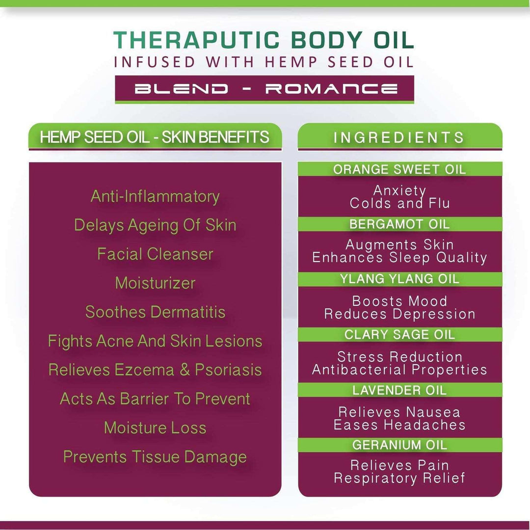 Hemp Body Care Bundle