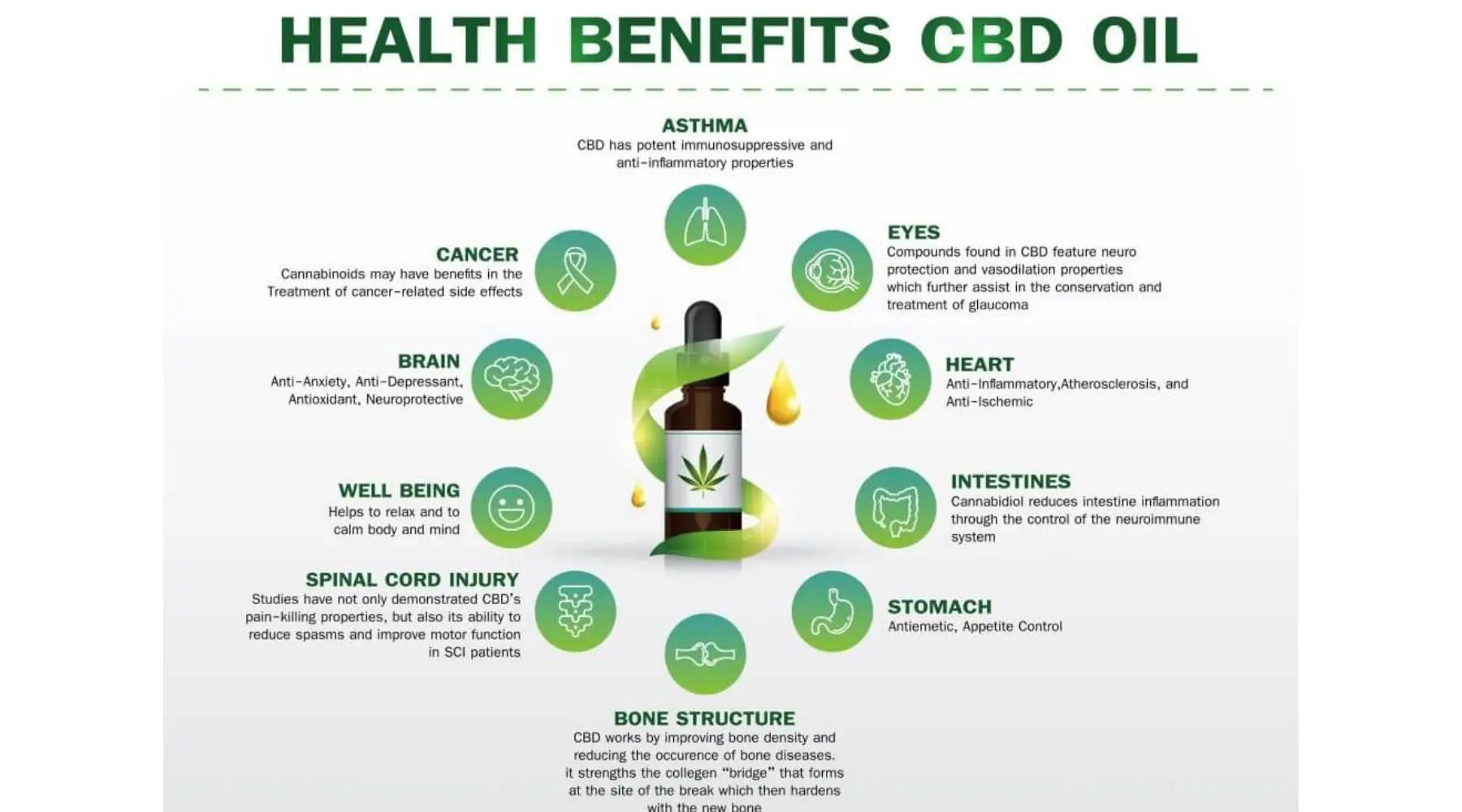 5 Surprising Benefits of CBD Oil That You Should Know