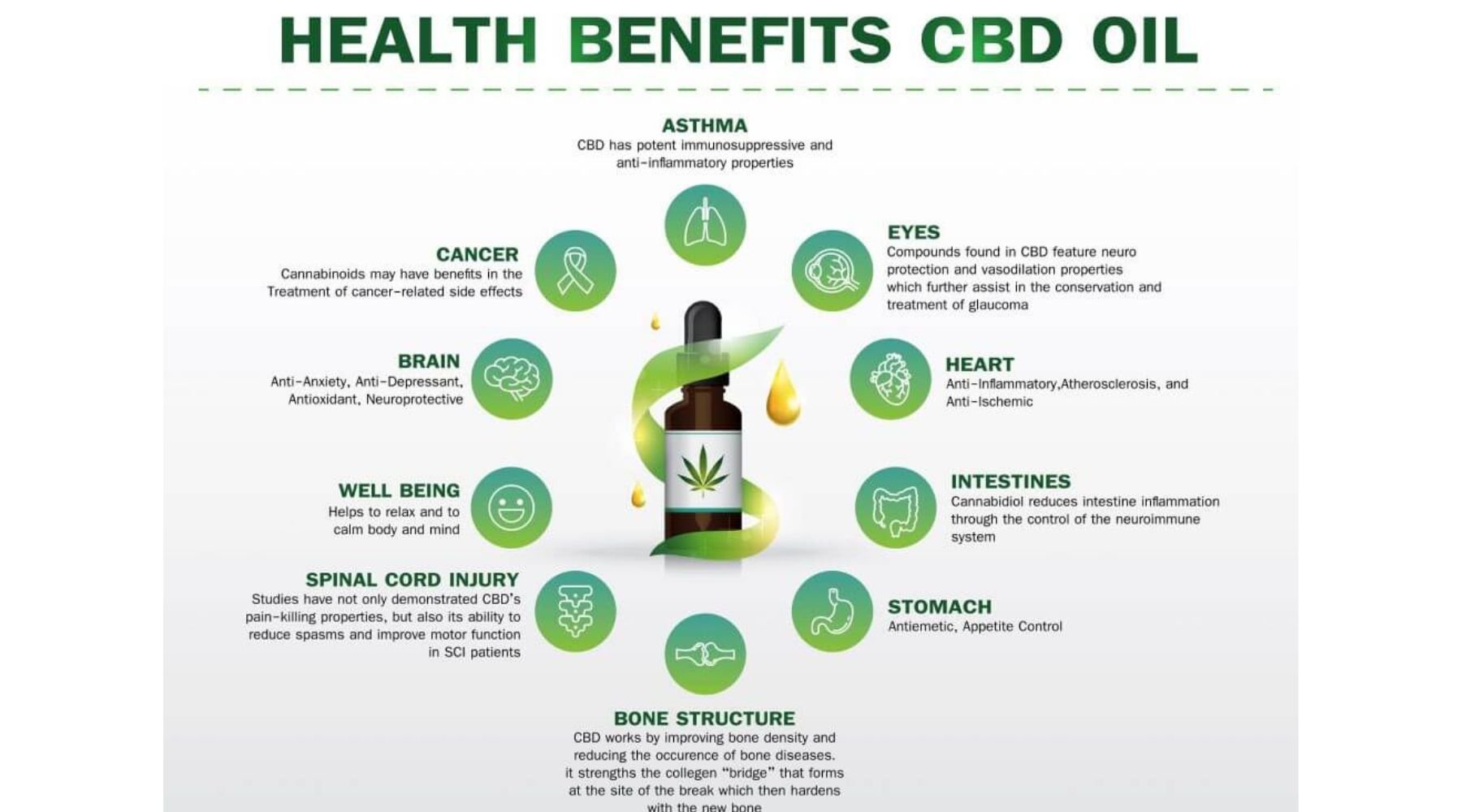 5 Surprising Benefits of CBD Oil That You Should Know - CBD Store India