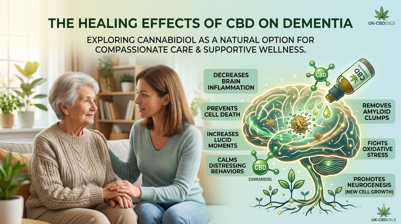 The healing effects of CBD on Dementia