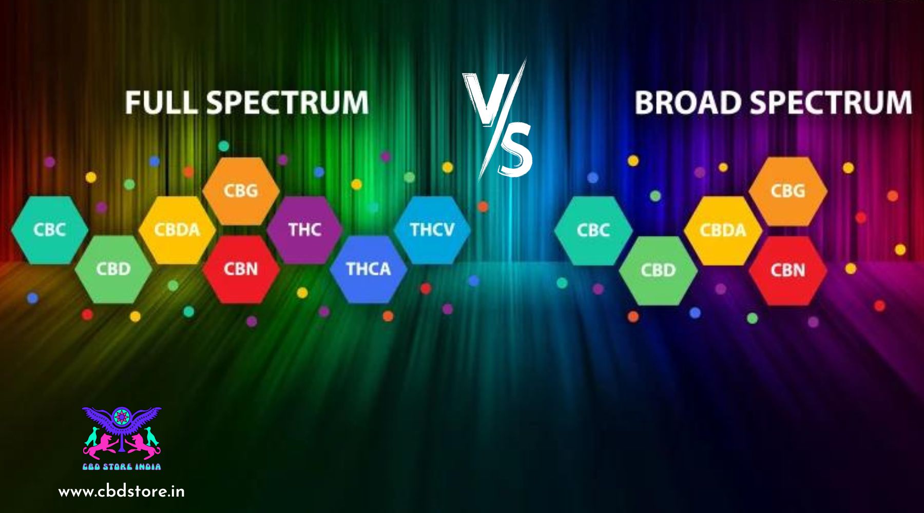 Full Spectrum vs. Broad Spectrum CBD oils – How to Select? - CBD Store India