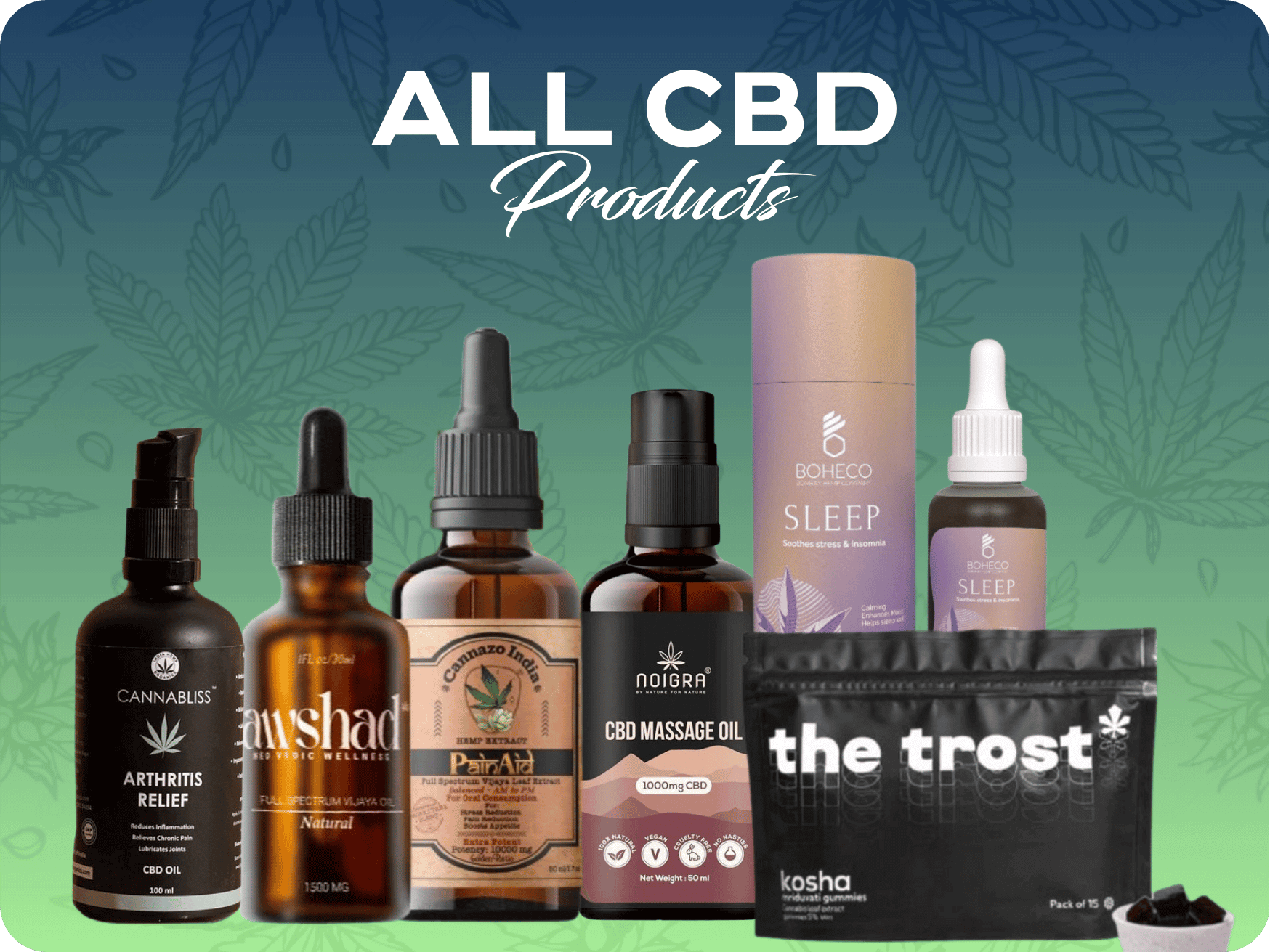 All CBD Products