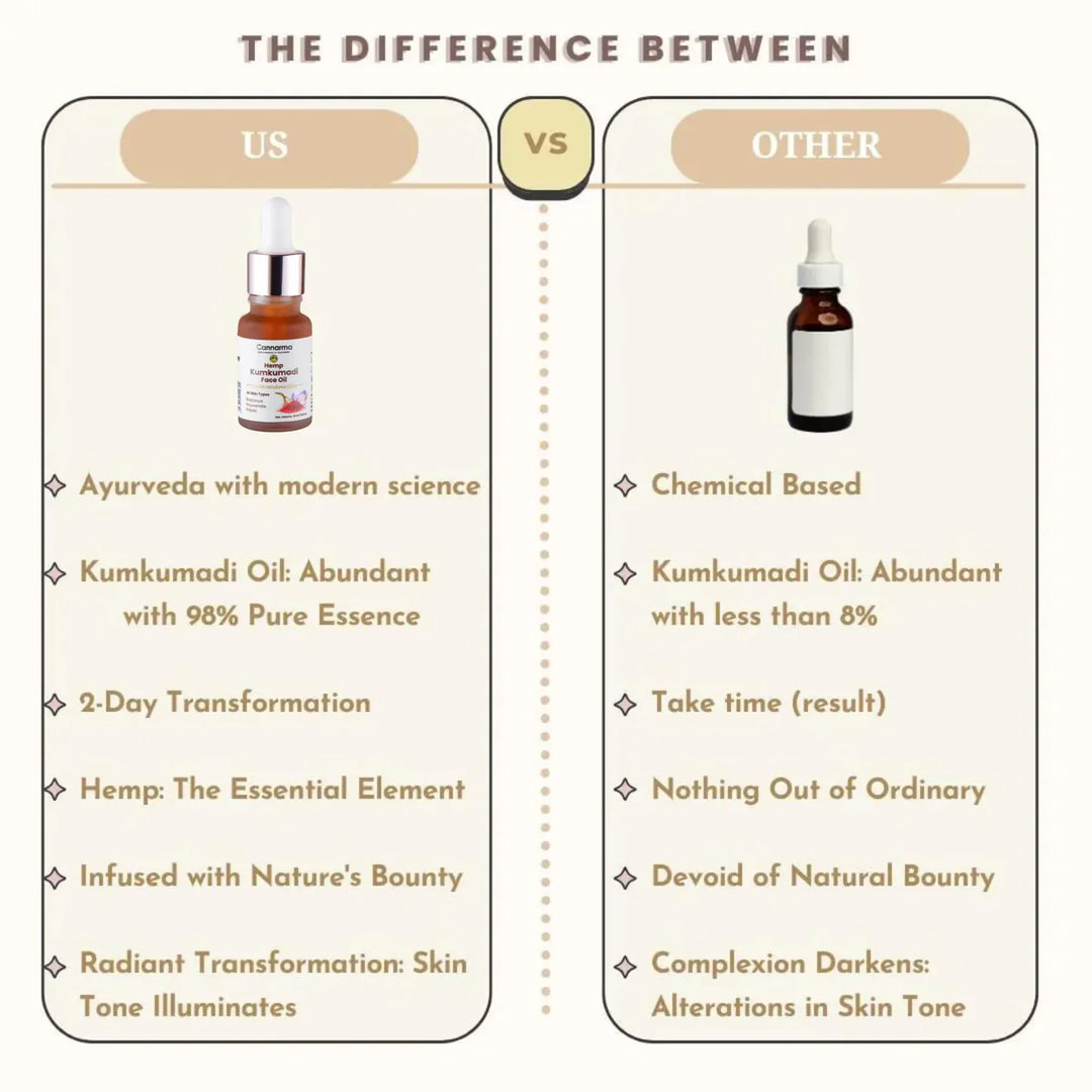 CBD Store India