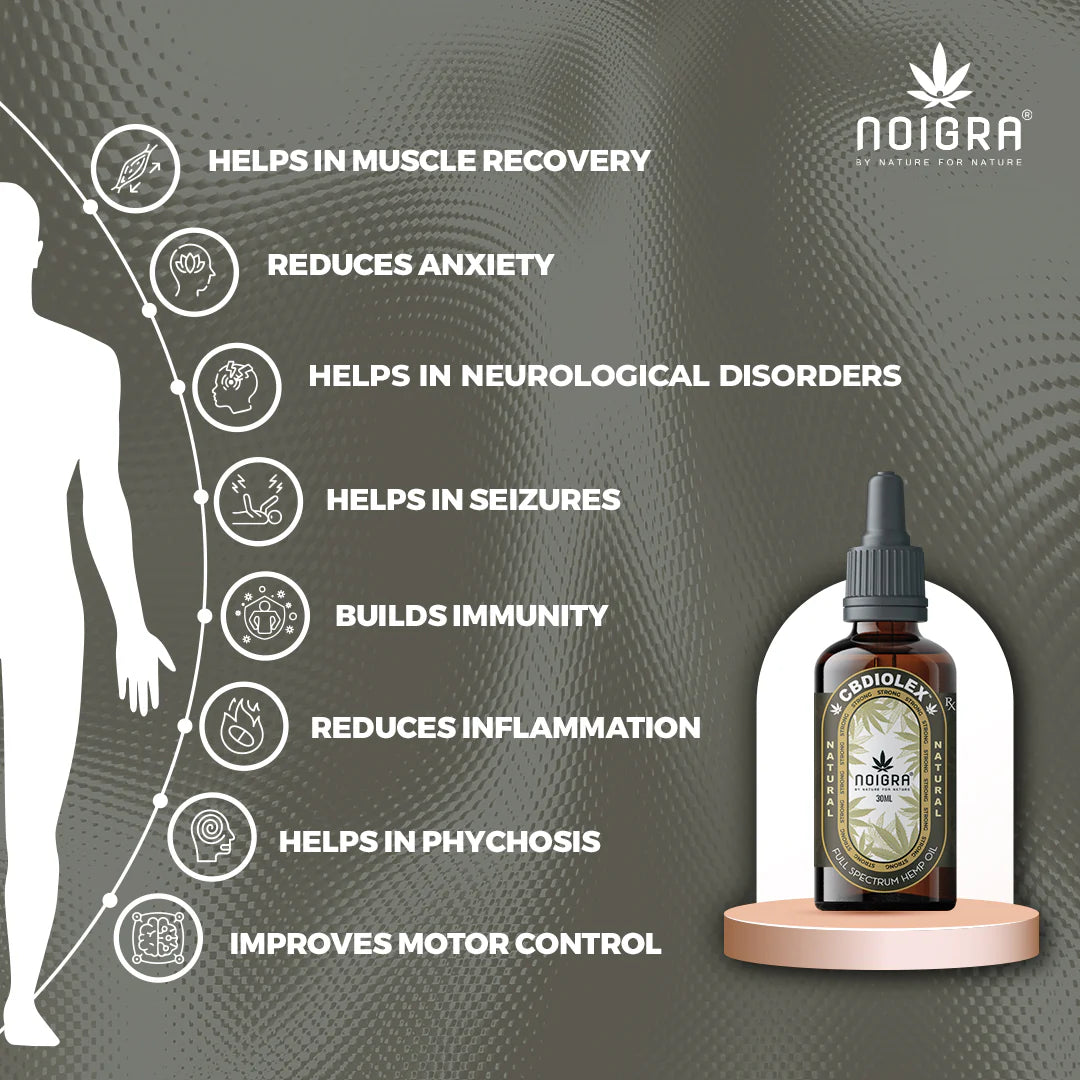 Noigra Cbdiolex Sublingual Drops (Strong)Cannabis OilNoigra CBD Sublingual Drops | Strong Relief for Wellness