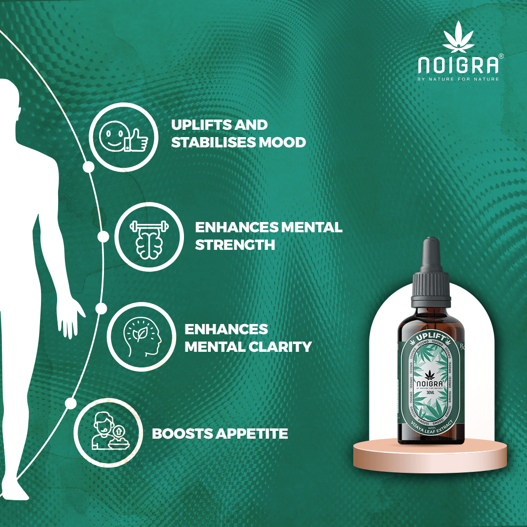 Noigra Uplift Sublingual Dropscbd oilNoigra Uplift Sublingual Drops | CBD OIL for mental health 