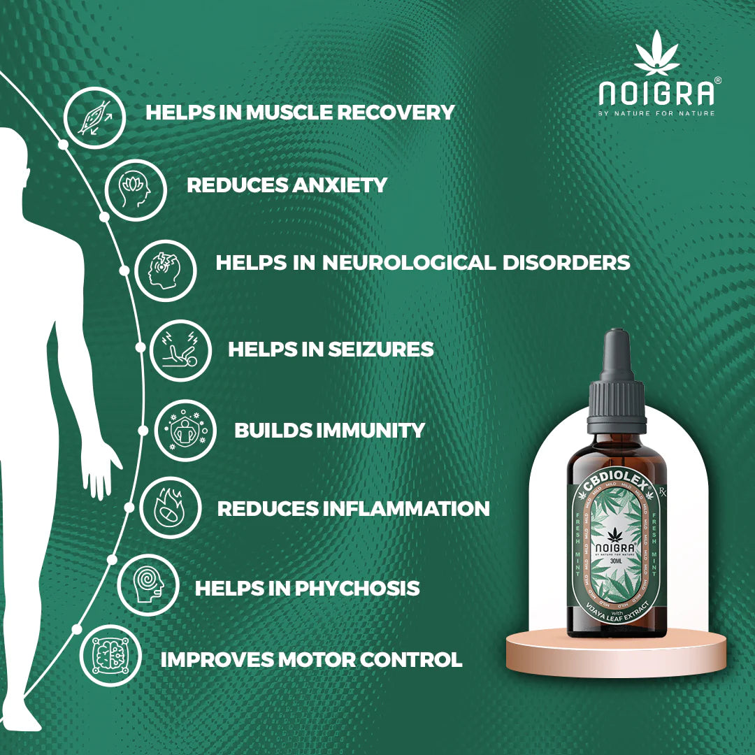 Noigra Cbdiolex Sublingual Drops (Mild)CBD OilCBD Sublingual Drops for Anxiety Relief - Noigra | Mint, Orange