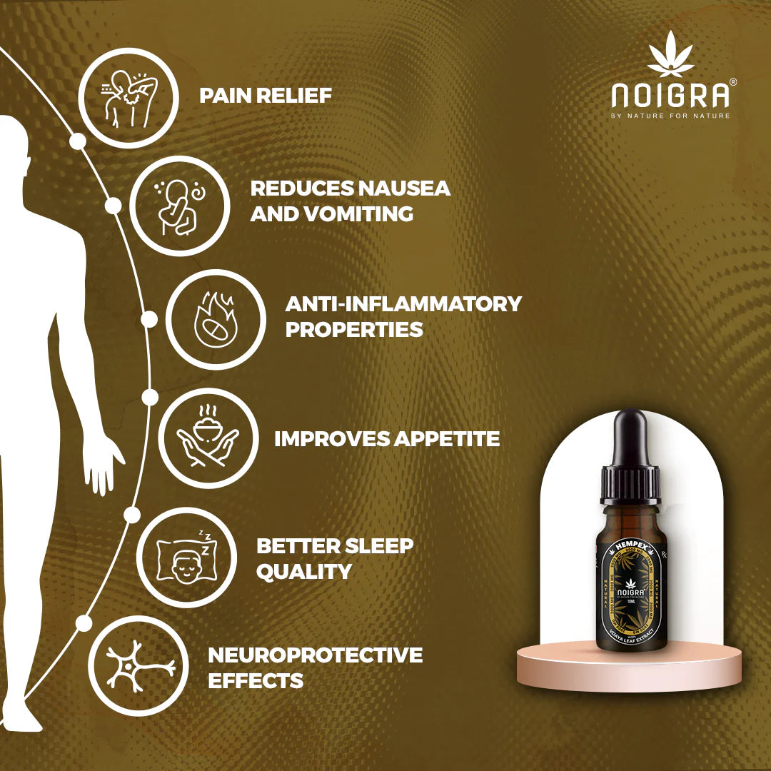 Noigra Hempex Sublingual DropsCannabis OilCannabis Drops - Chemotherapy Support | Noigra Hempex