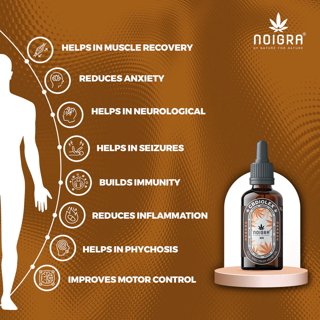 Noigra Cbdiolex Sublingual Drops (Moderate)Cannabis OilNoigra Cbdiolex Drops - CBD Sublingual Drops | Mint & Orange