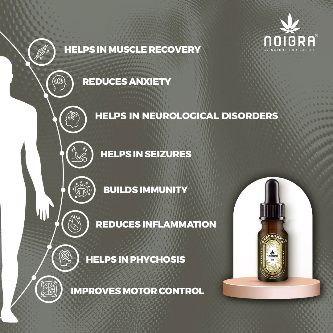 Noigra Cbdiolex Sublingual Drops (Strong)Cannabis OilNoigra CBD Sublingual Drops | Strong Relief for Wellness