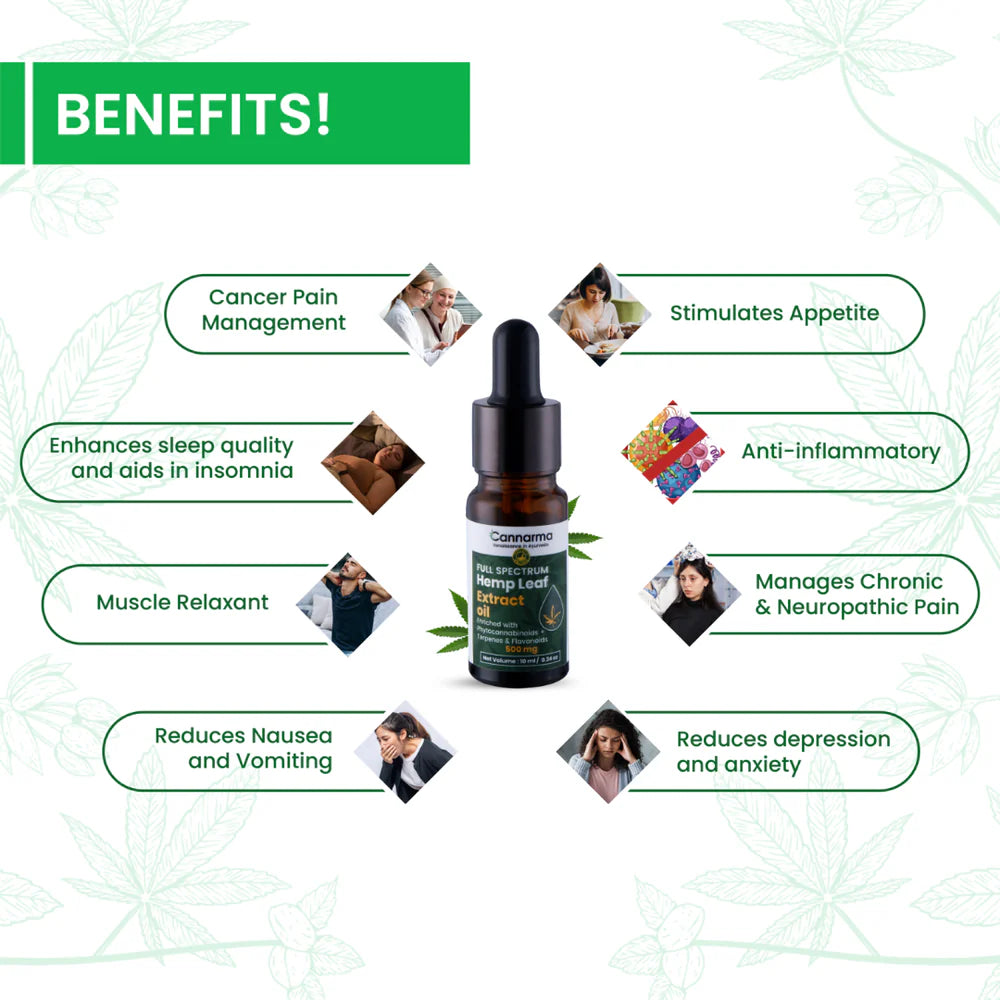 CBD Store India