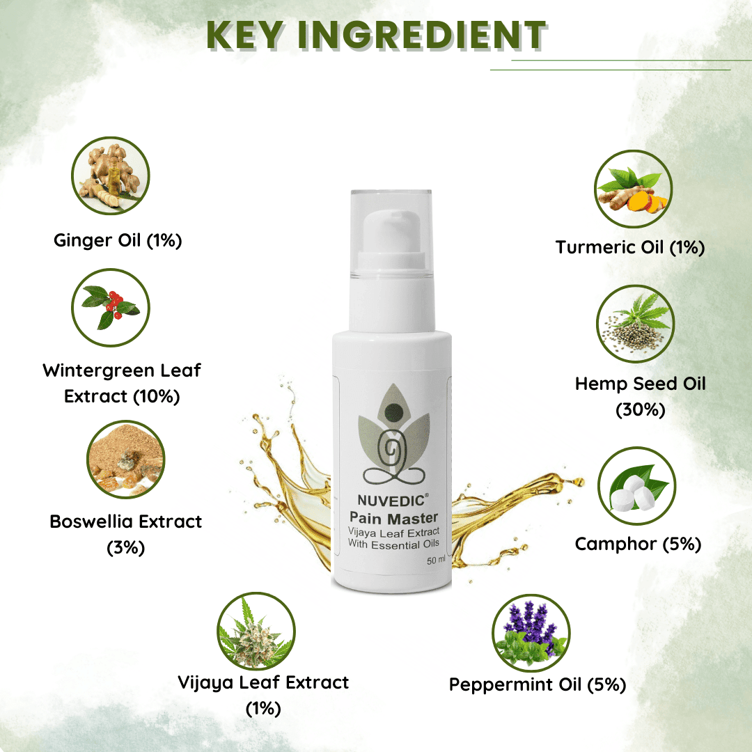 Nuvedic- Pain Master Vijaya Leaf Extract With Essential Oils 50mlPain relief oilPain Master Oil - Ayurvedic Relief | Fast, Natural Solution