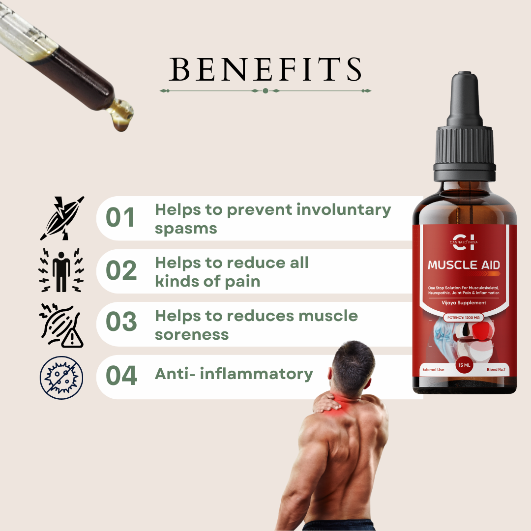 Cannazo- Muscle Aid: Relieves Cramps, Stiffness & Sprains
