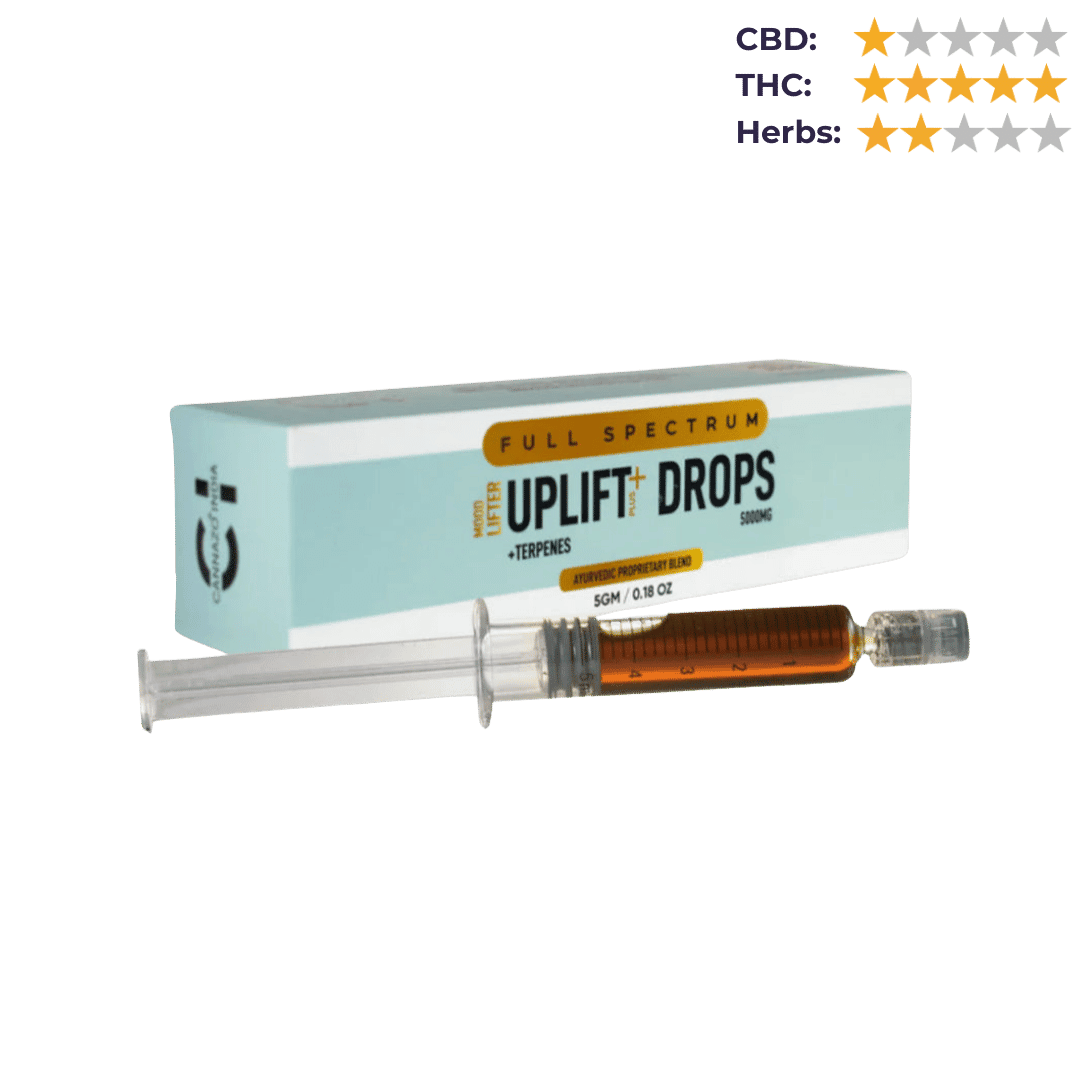 CBD Store India