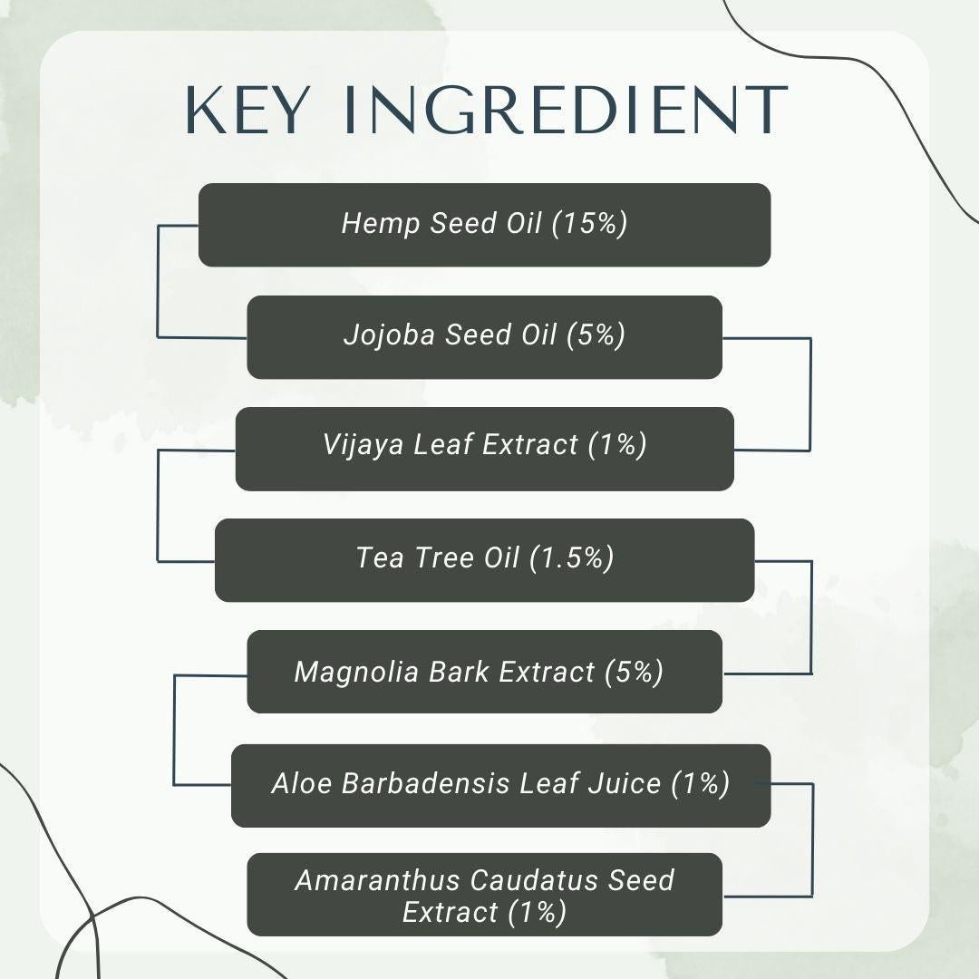 Nuvedic Eczema & Psoriasis Cream | Vijaya Leaf Extract Ayurvedic Skin Care.