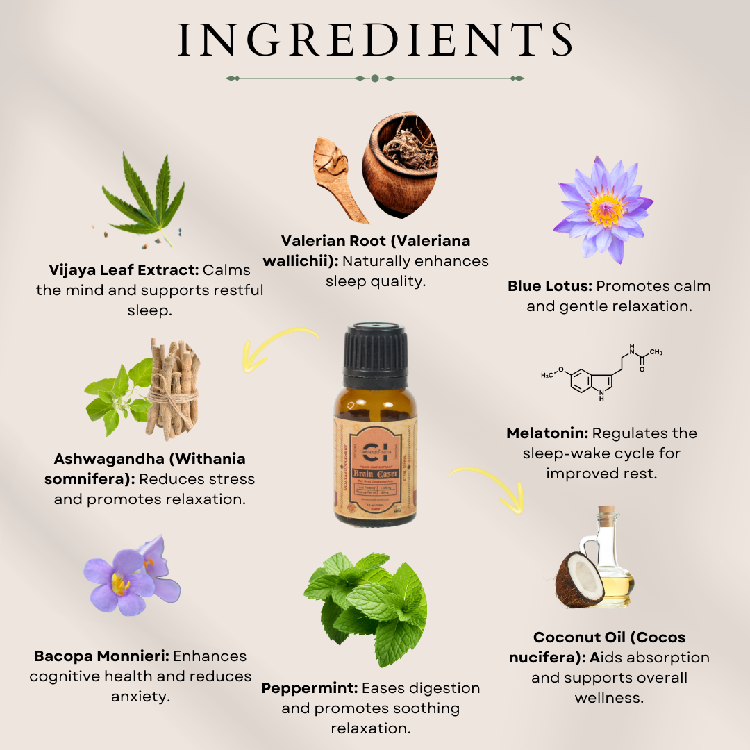 CBD Store India