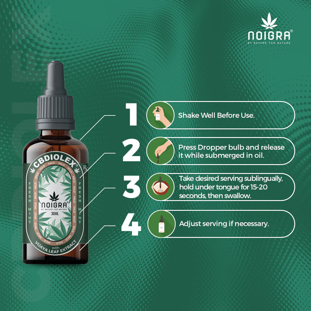 Noigra Cbdiolex Sublingual Drops (Mild)CBD OilCBD Sublingual Drops for Anxiety Relief - Noigra | Mint, Orange