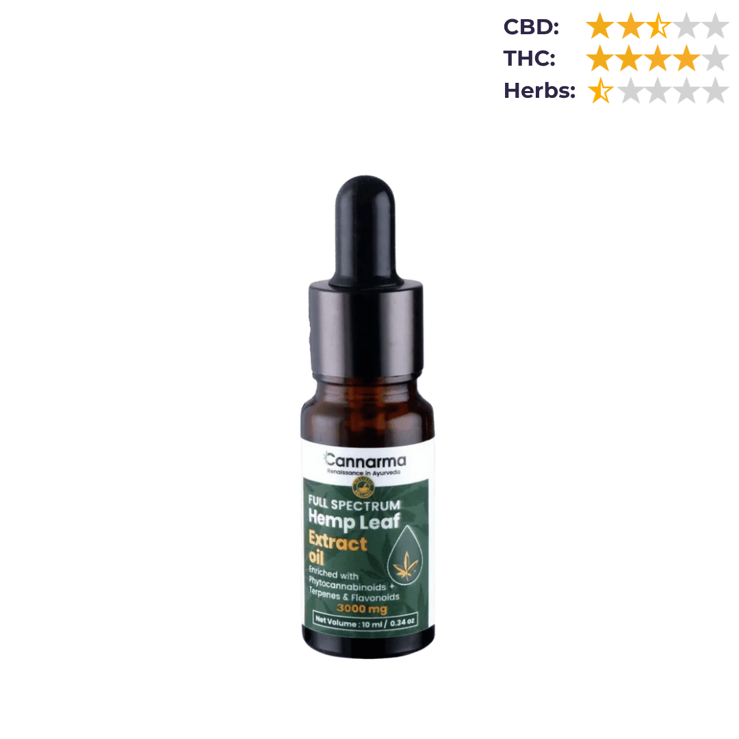 CBD Store India