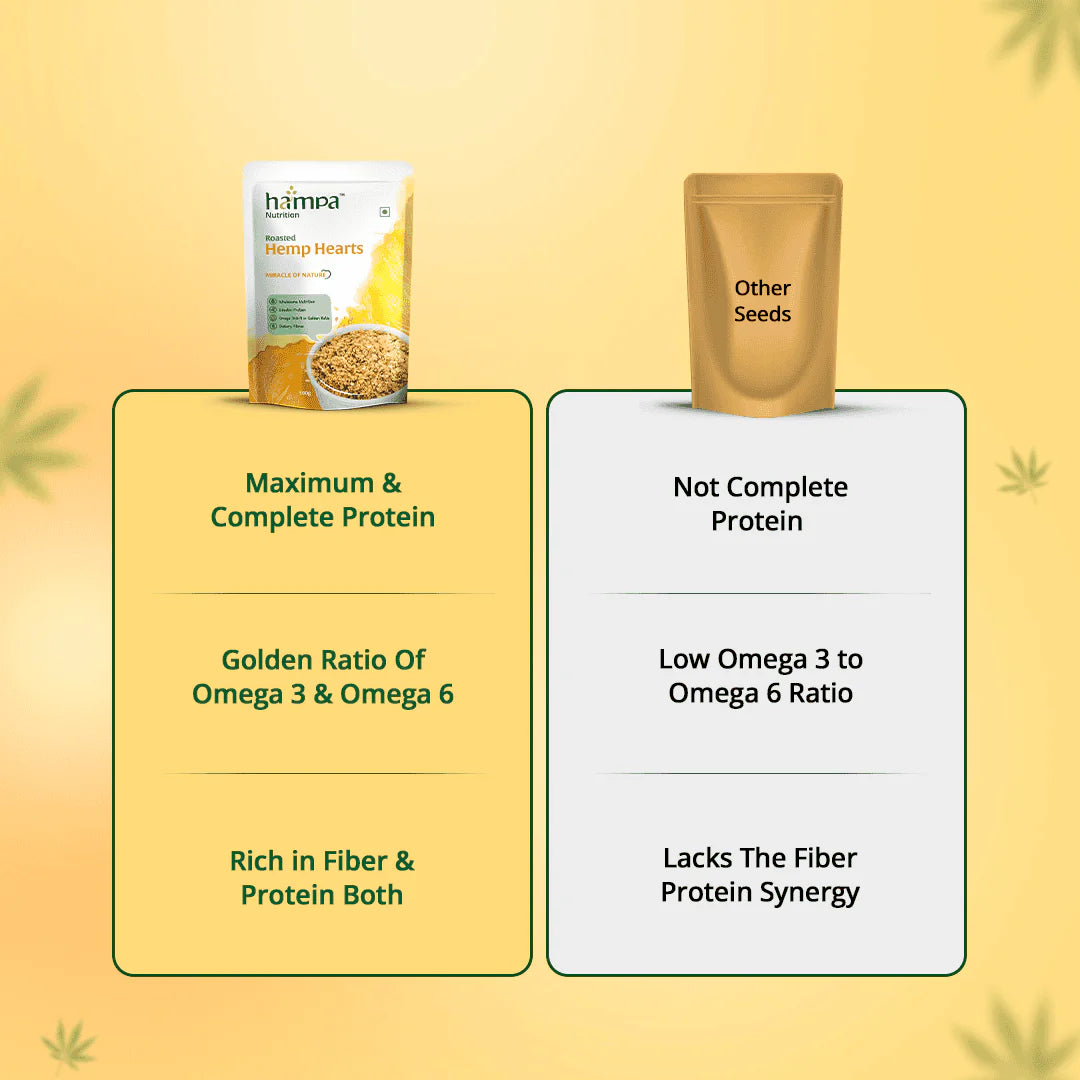 CBD Store India