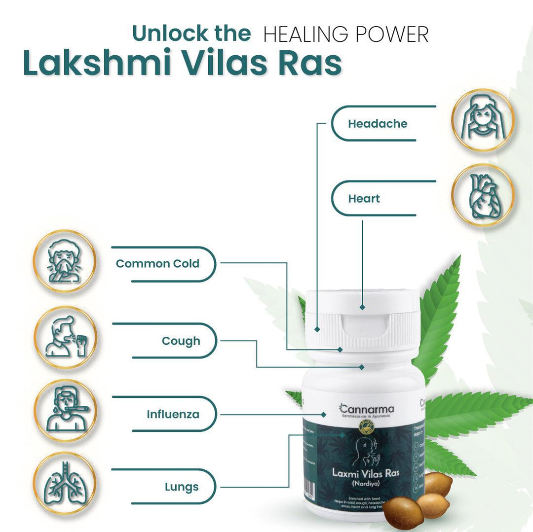 Cannarma LaxmiVilas Ras Tablet | For Cough, Cold, Headache & FeverTabletLaxmi Vilas Ras Tablets for Cough & Cold Relief