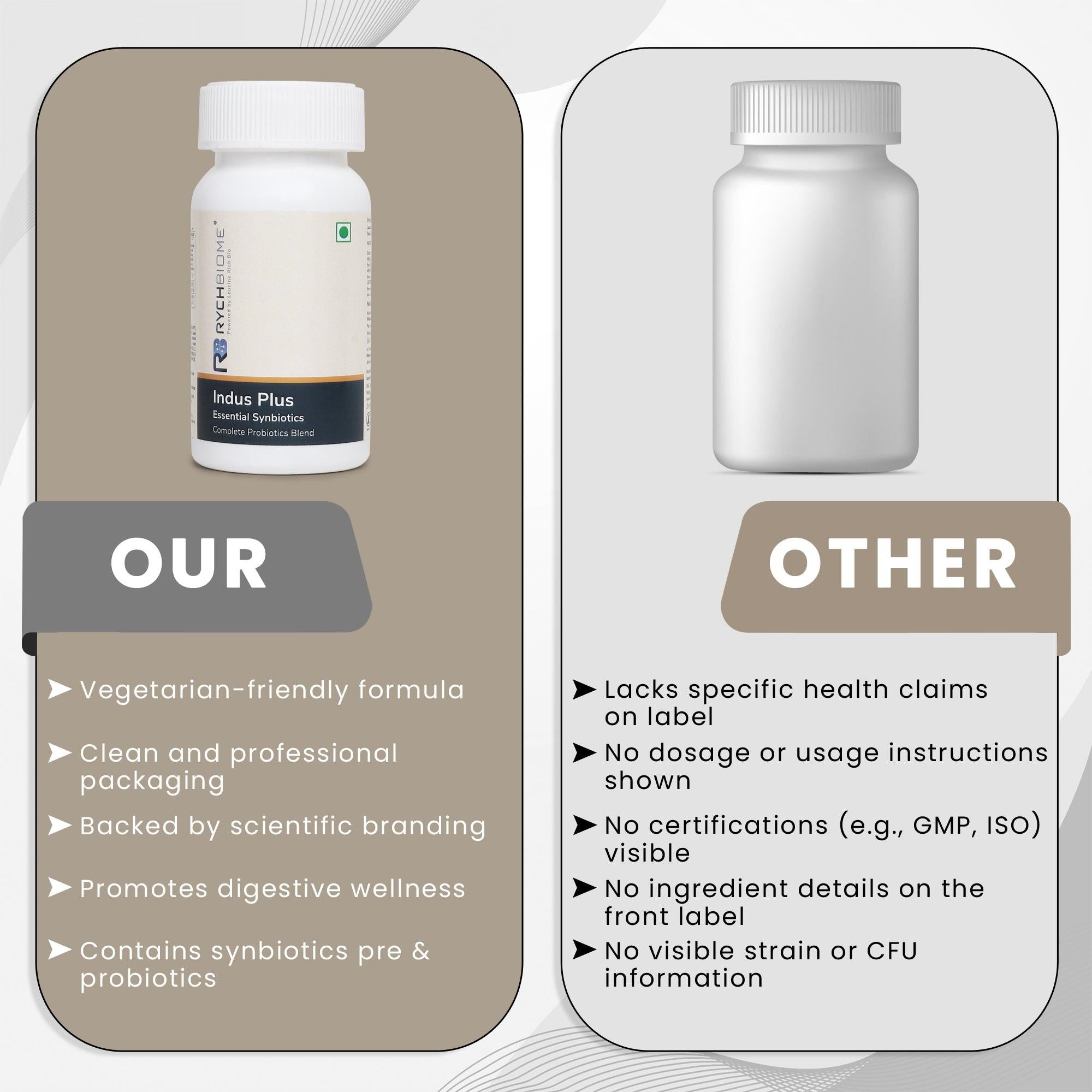 RychBiome by BugSpeaks - Indus Plus Capsules - 60 Capsules.