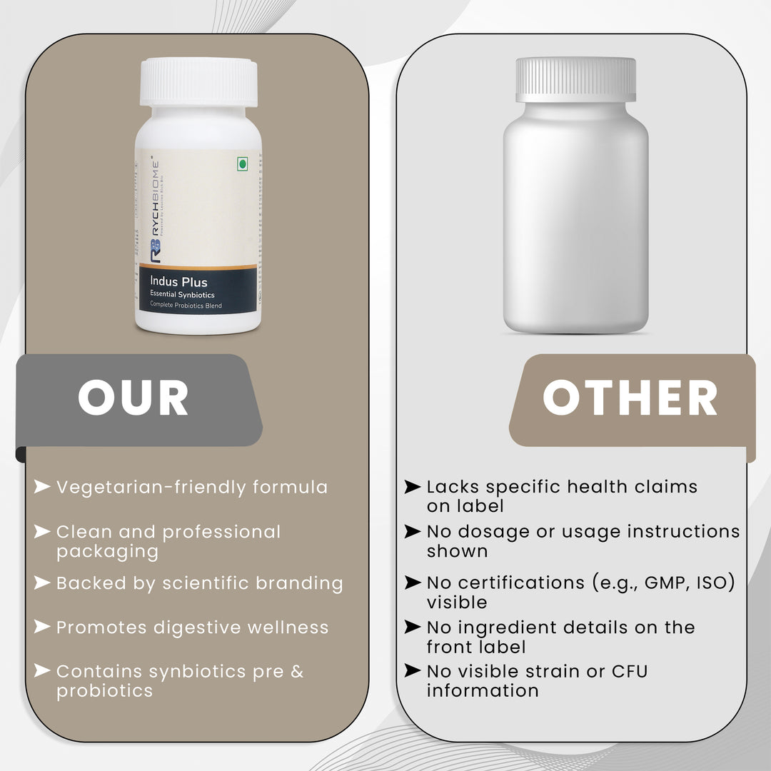 RychBiome by BugSpeaks - Indus Plus Capsules - 60 Capsules
