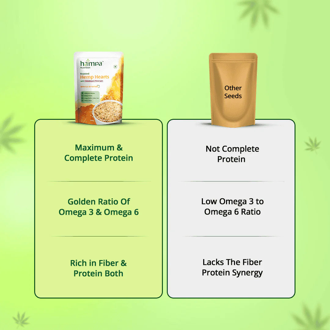 CBD Store India
