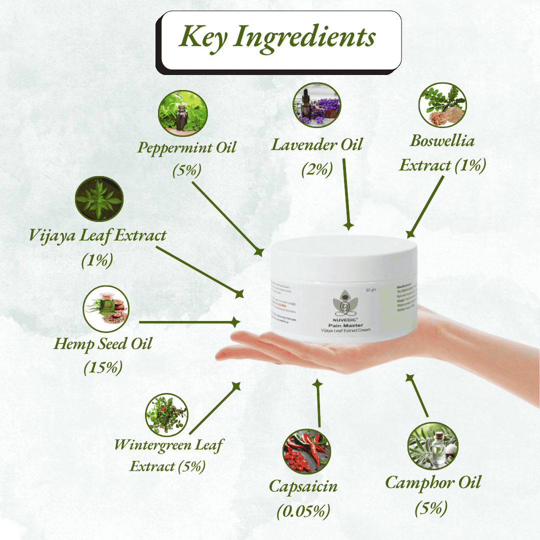 Nuvedic- Pain Master Vijaya Leaf Extract Cream 50gmVijaya Leaf Extract CreamNuvedic Pain Master Cream - Ayurvedic Relief | 50gm