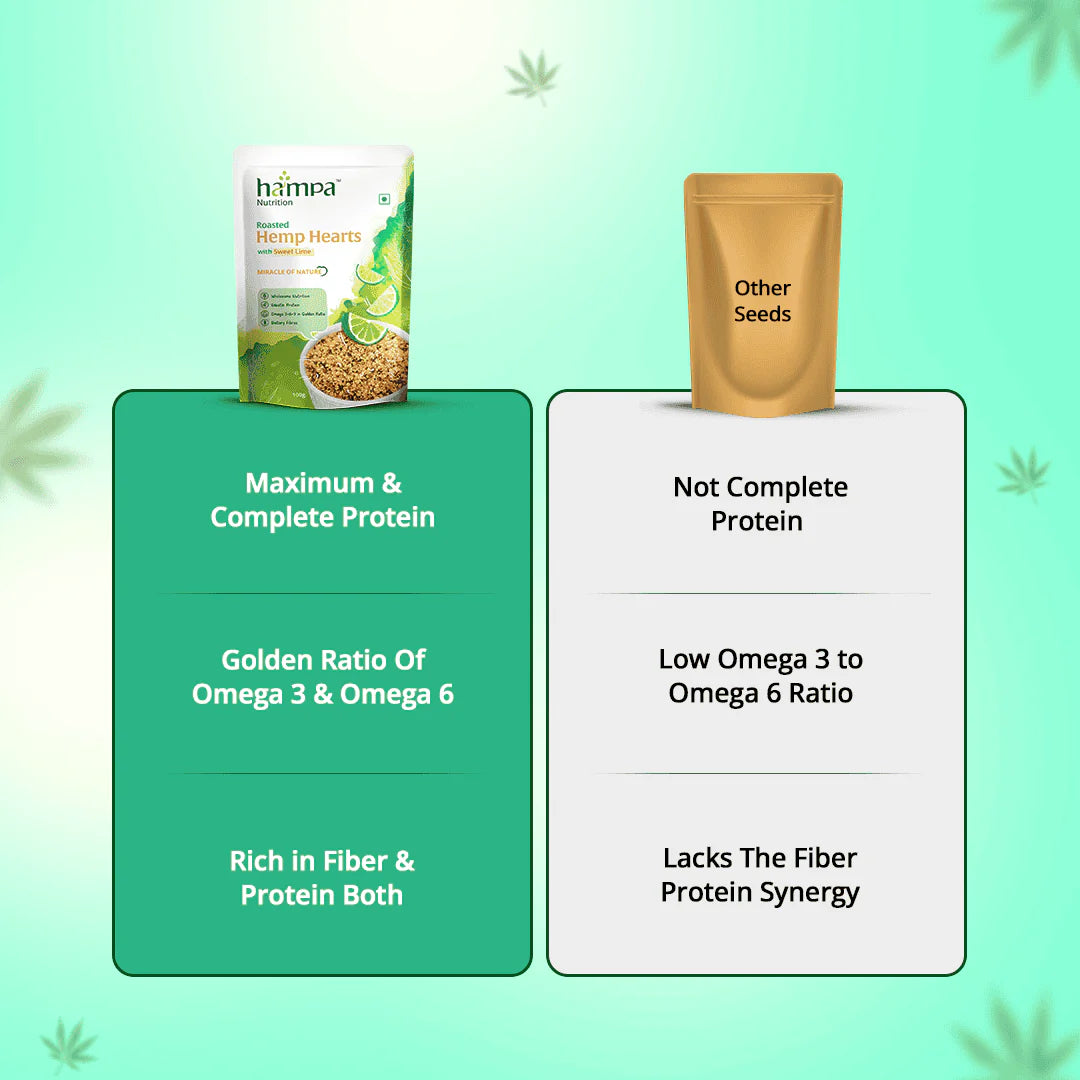 CBD Store India