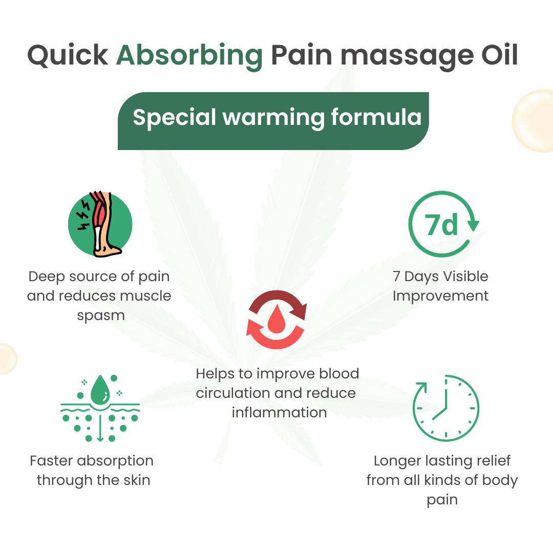 Cannarma Hemp Pain Relief Massage oil | Muscle Pain, Joint Pain, Knee Pain, Back Pain - 50 ml.