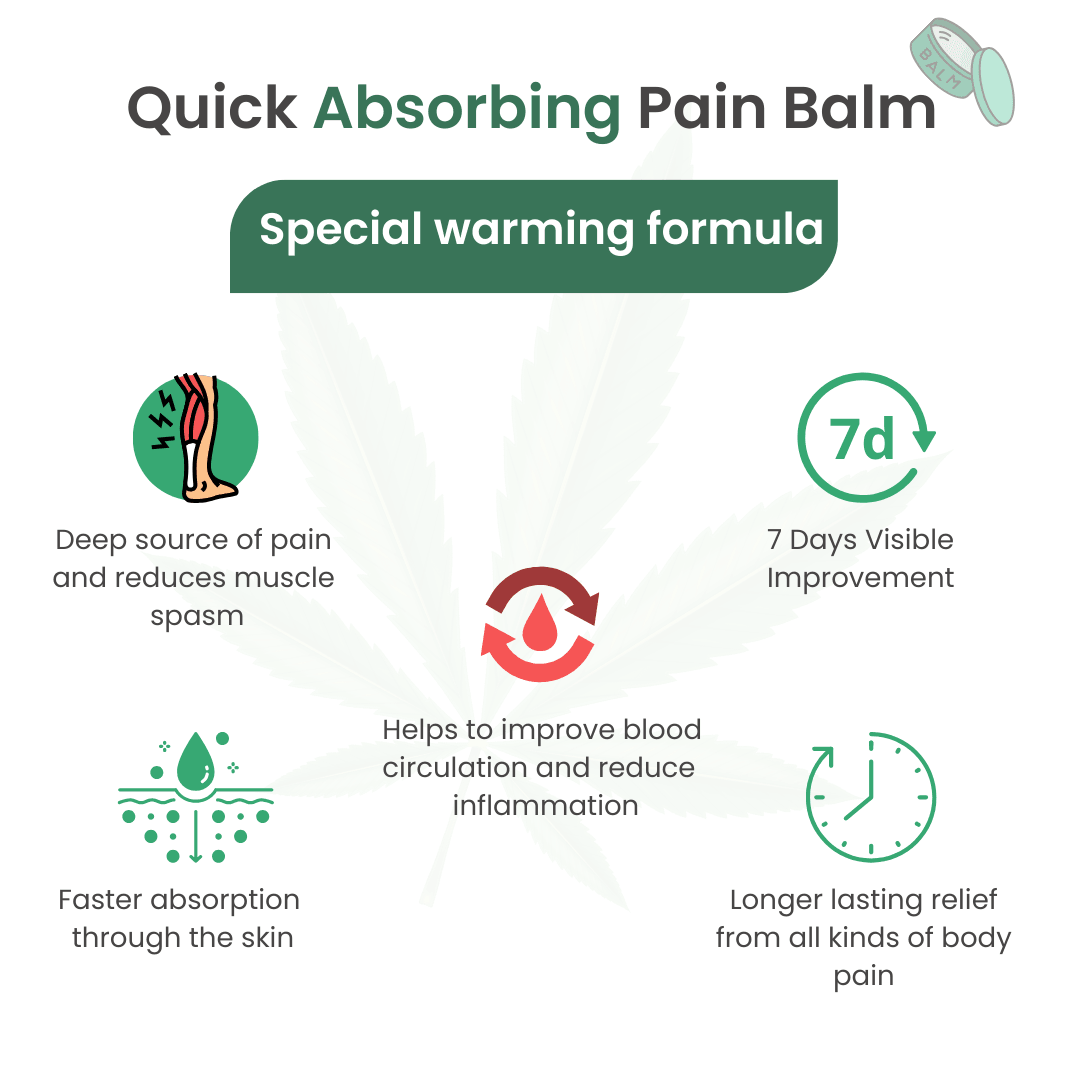 Cannarma Hemp Pain Relief Balm (15g) | For Headache, Body Pain & Joints PainPain Relief BalmCannarma Pain Relief Balm - Hemp Relief for Joints | 20g