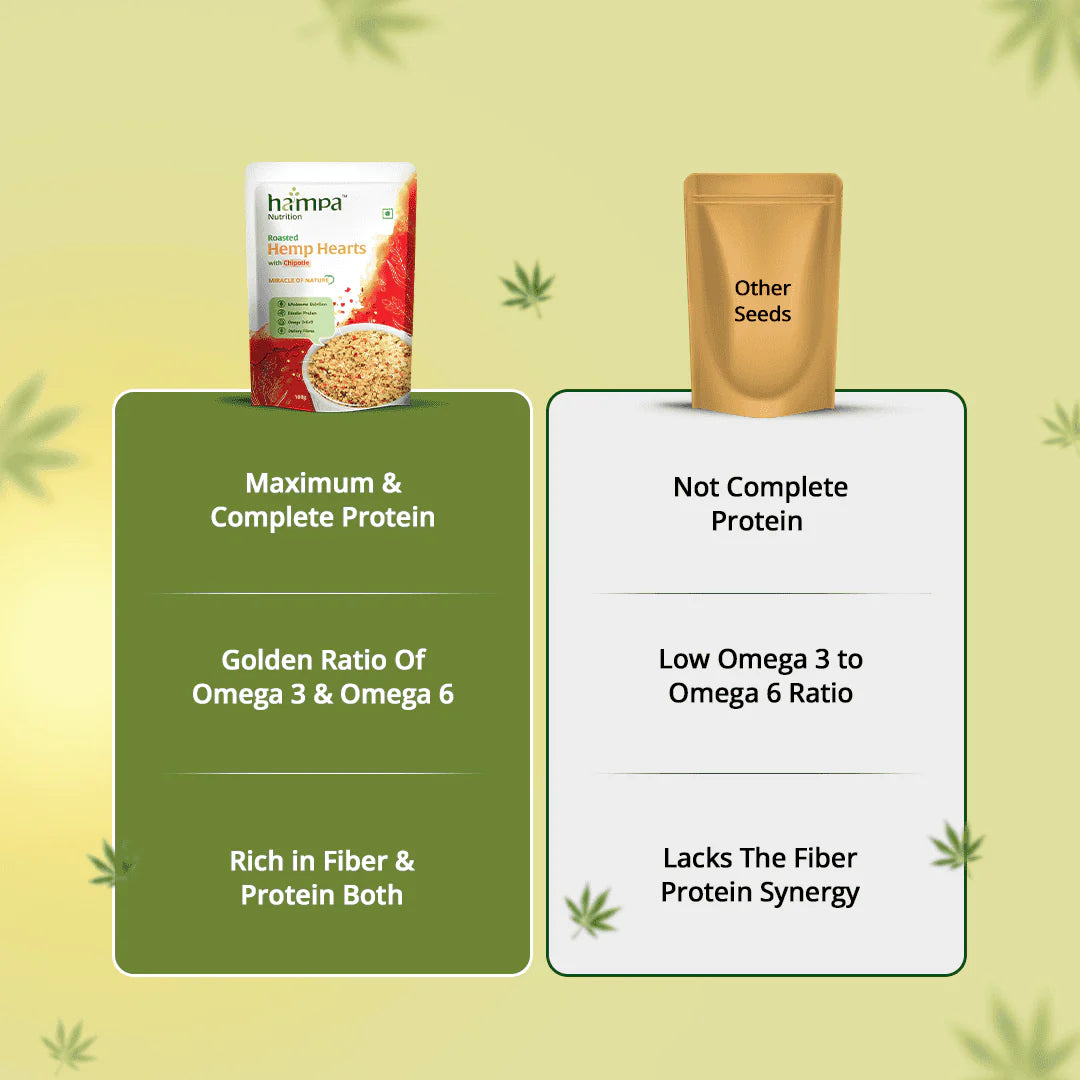 CBD Store India