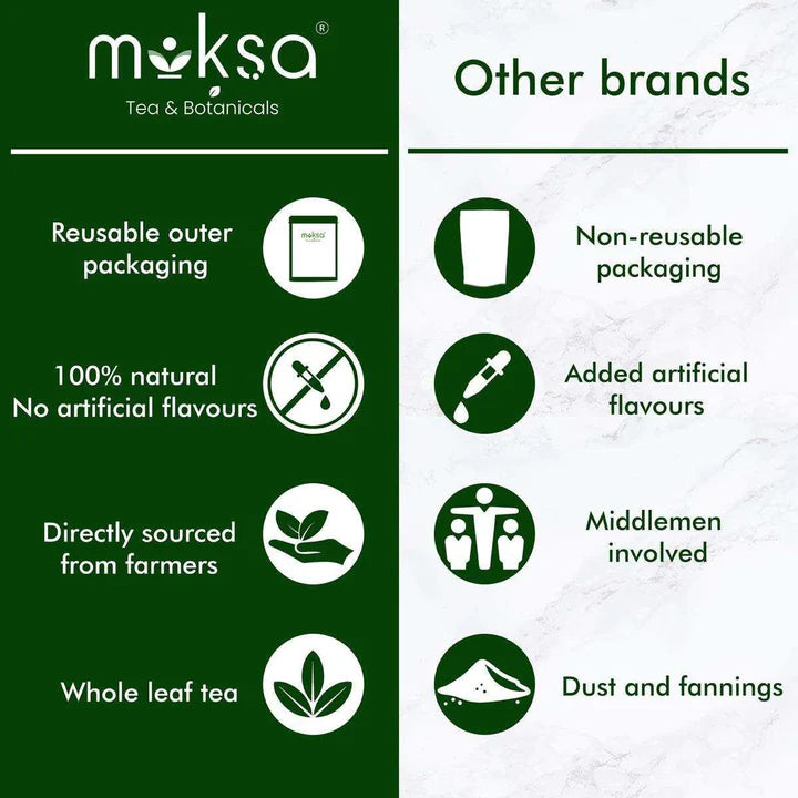 Moksa Stimulating Detox Tea (50gm).