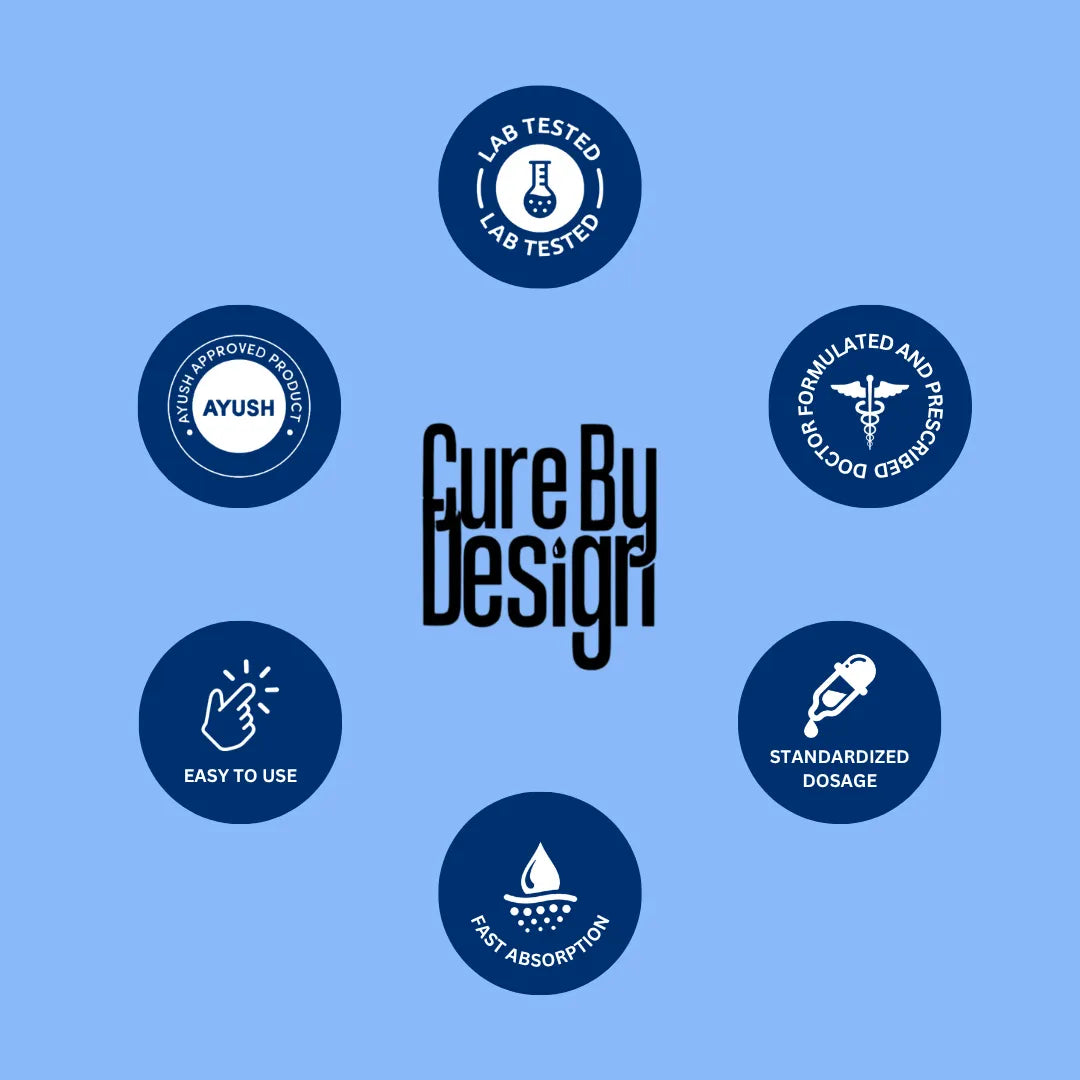 Cure By Design Motivation Roll-On 10ML – Natural Aromatherapy Blend for Energy & Positivity.