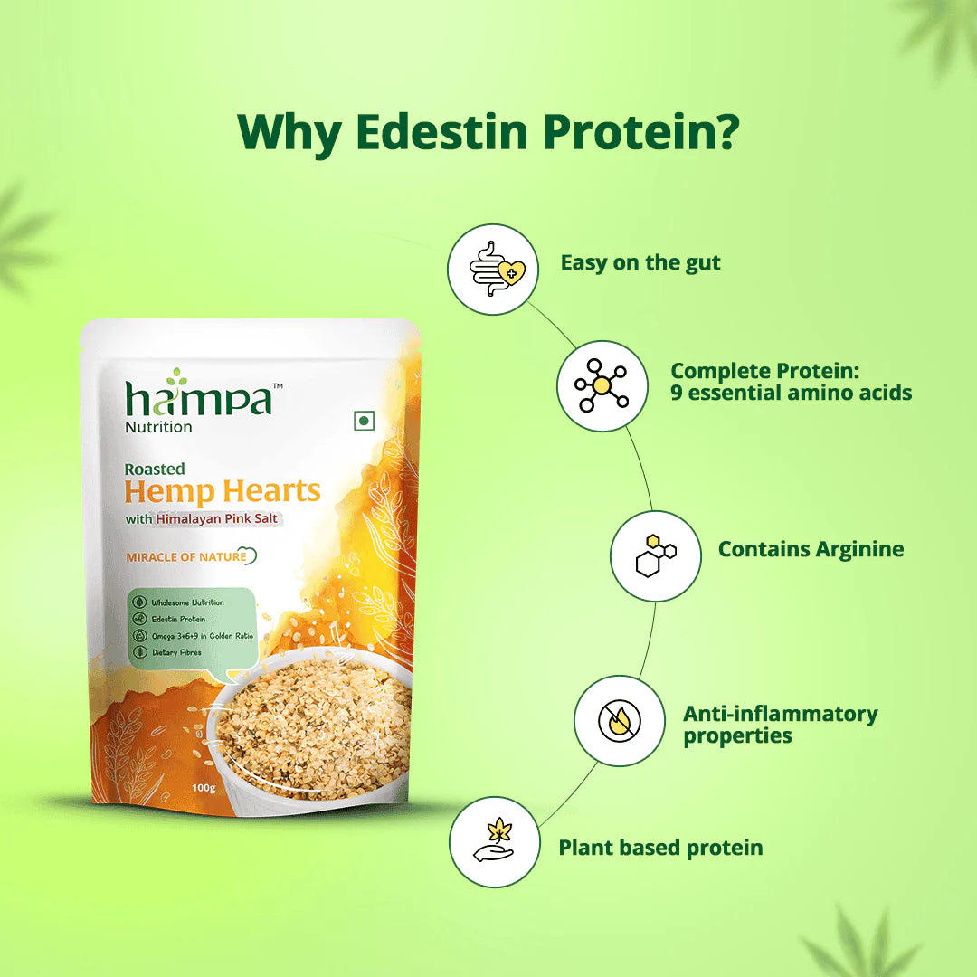 CBD Store India