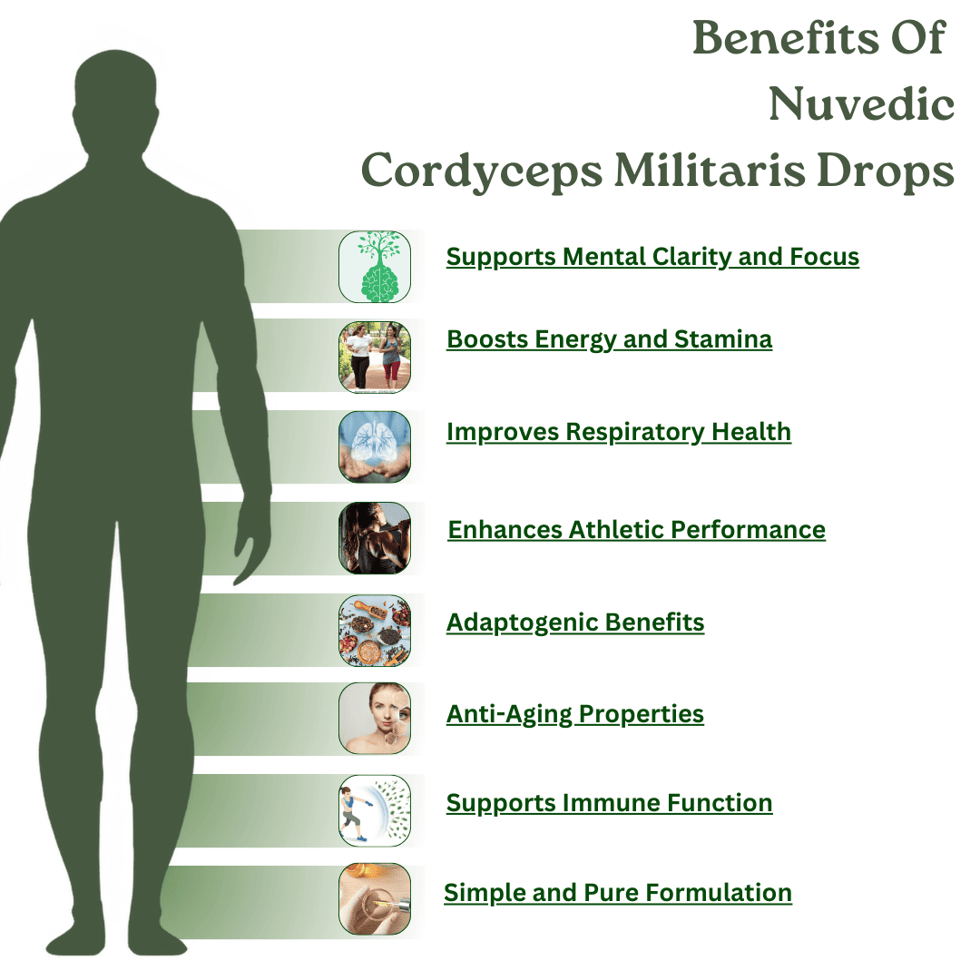 Nuvedic- Cordyceps Militaris Drops | Cordyceps Extract