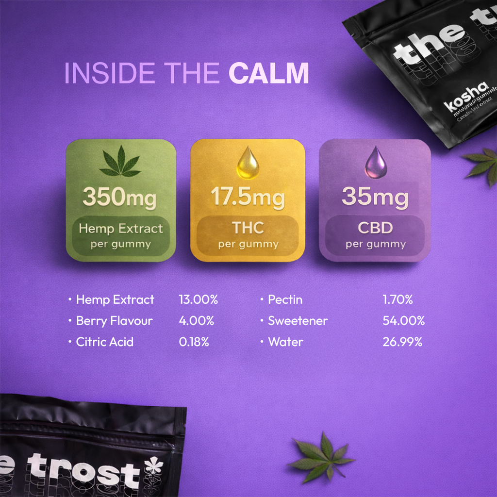 The Trost - Kosha Gummies (Berry Blast Flavor) - Extra Strong Cannabis Gummies (Mriduvati) - 13% Cannabis Extract