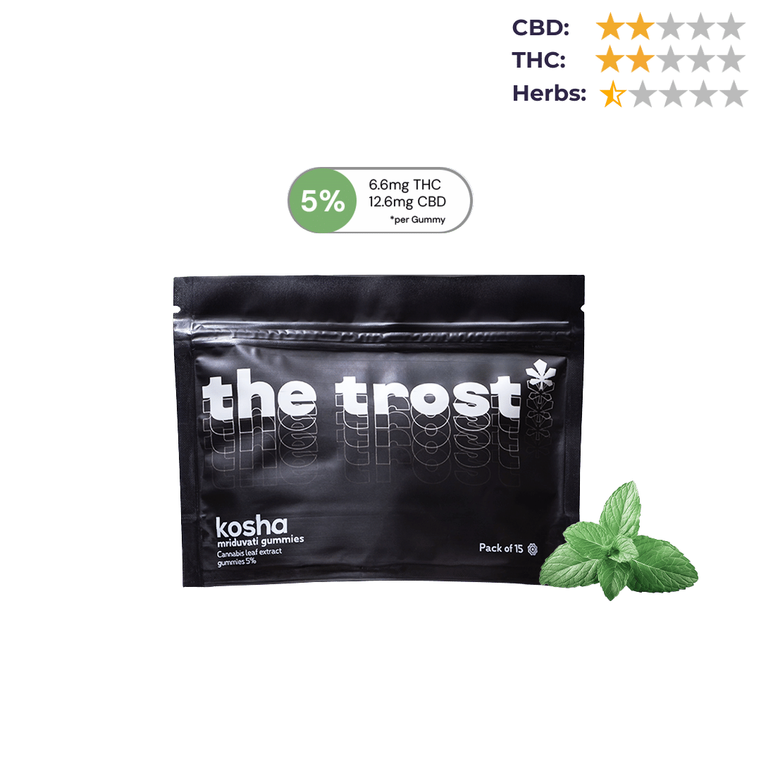 CBD Store India