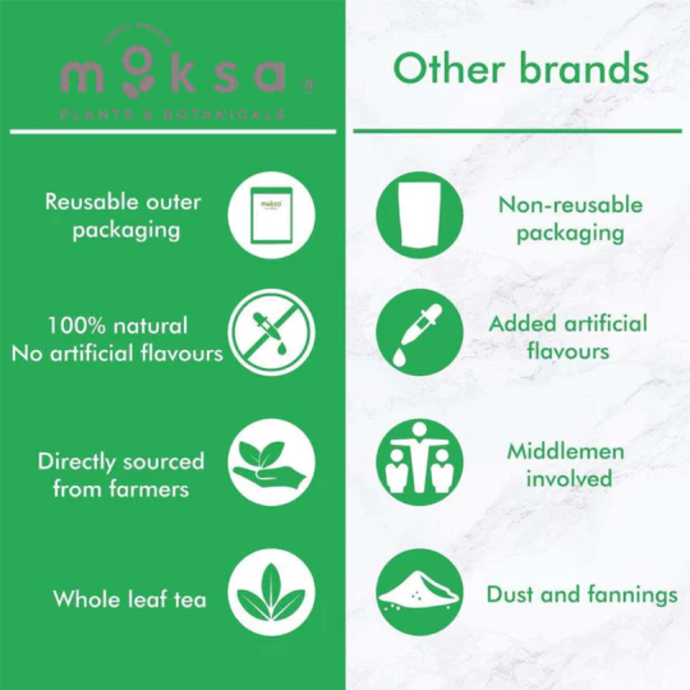 Comparison chart between Moka tea and other brands on packaging and sourcing practices.
