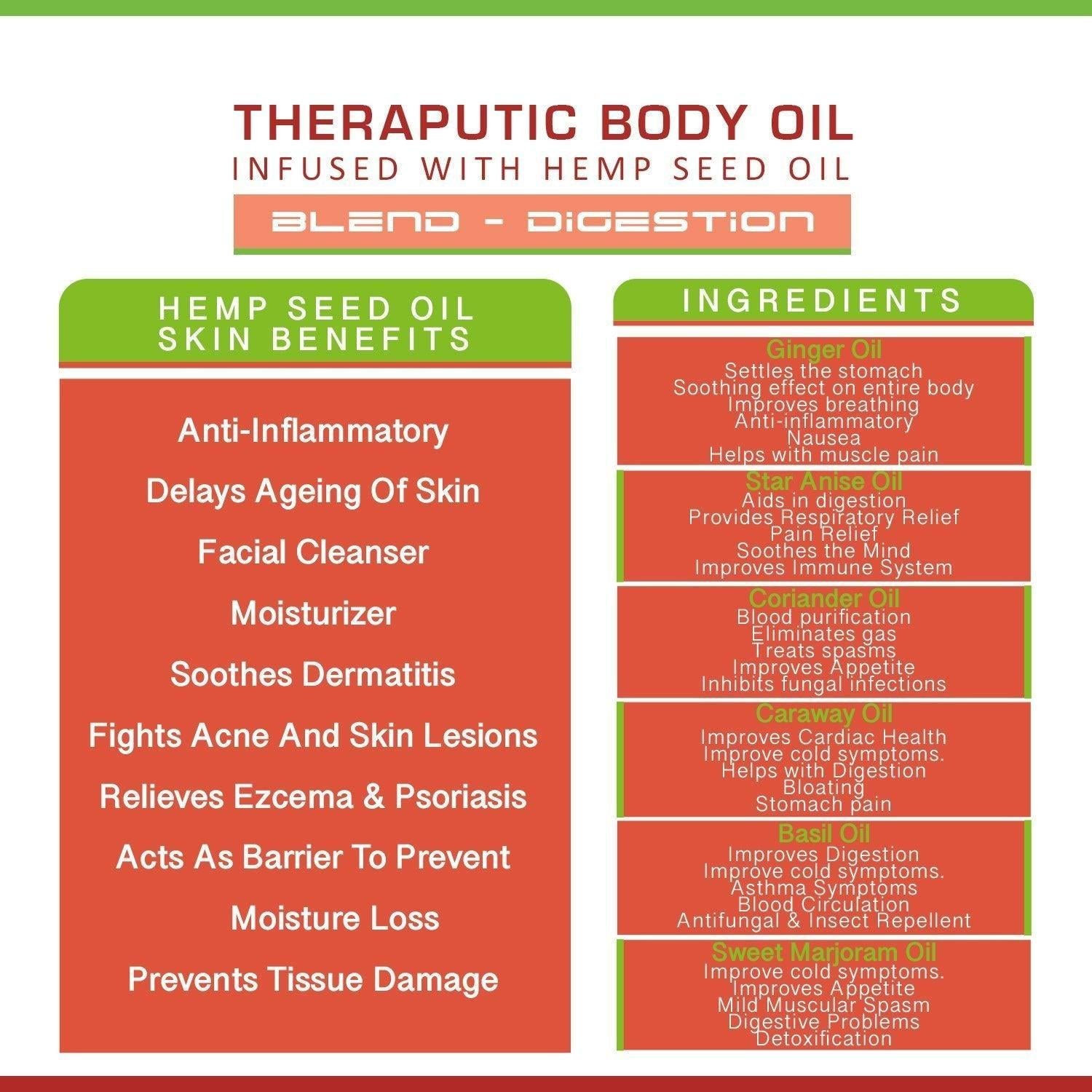 Cure By Design Therapeutic Healing Roll On – Digestion Support with Hemp Seed & Essential Oils (10ml).