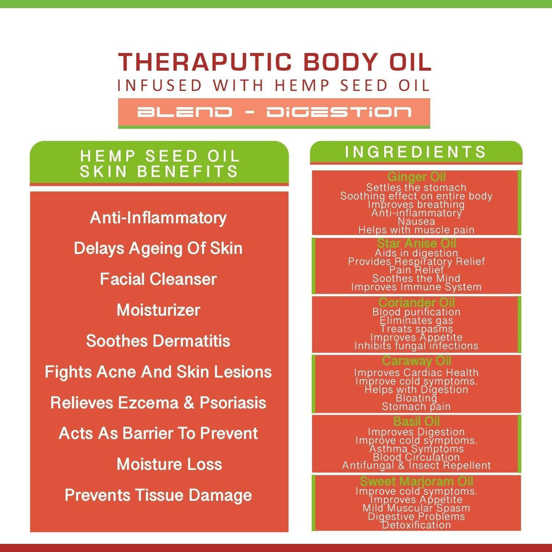 Cure By Design- DigestionHemp oil for DigestionCure By Design- Digestion - Therapeutic Oil for Wellness