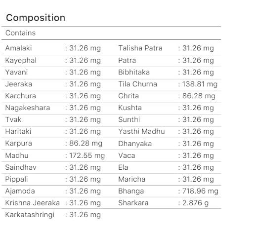 Kalarivedic Kameshwara Modak.