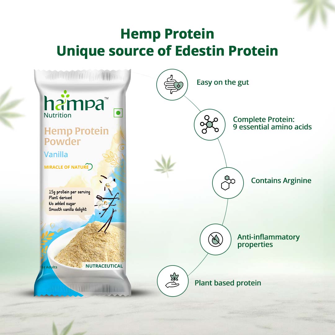 CBD Store India