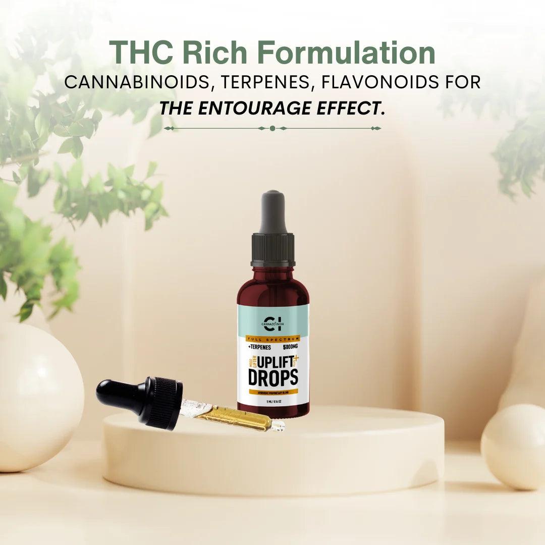 Cannazo- Overall Wellness Kit: Kit Price ₹24,999 (Doctor Consultation Free) Calm Uplift Uplift+ Thc Syringe Placidiol Vijaya Ambrosia Muscle Aid Revive.