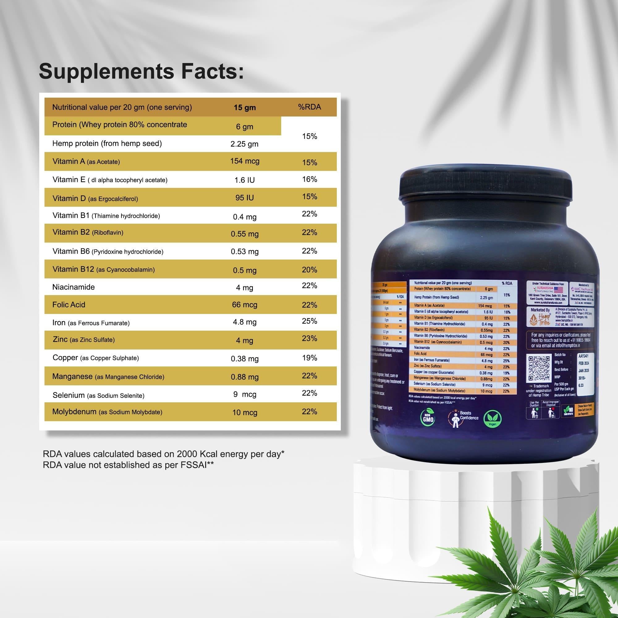 Hemp Tribe- MuscleFit | Natural Nutrition for Muscle Growth and Recovery.