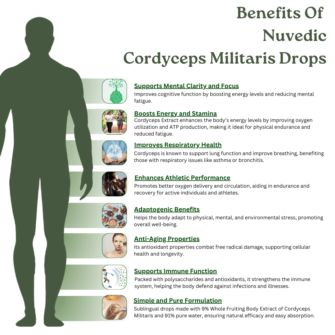 Nuvedic- Cordyceps Militaris Drops | Cordyceps ExtractCordyceps ExtractBuy Cordyceps Militaris Drops - Nuvedic Cordyceps Extract