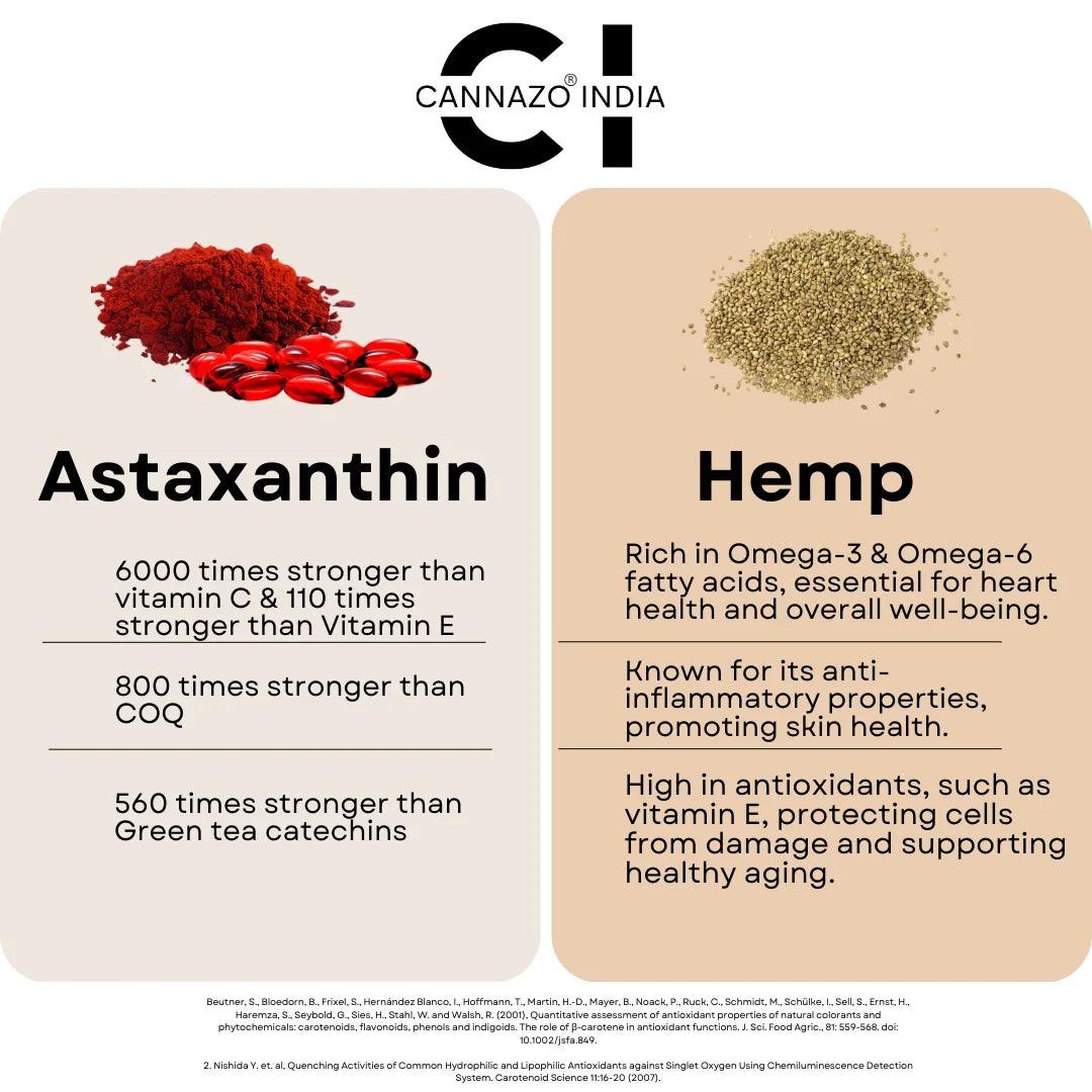 Cannazo- Continuity Softgel (Hemp Seed Oil + Astaxanthin).
