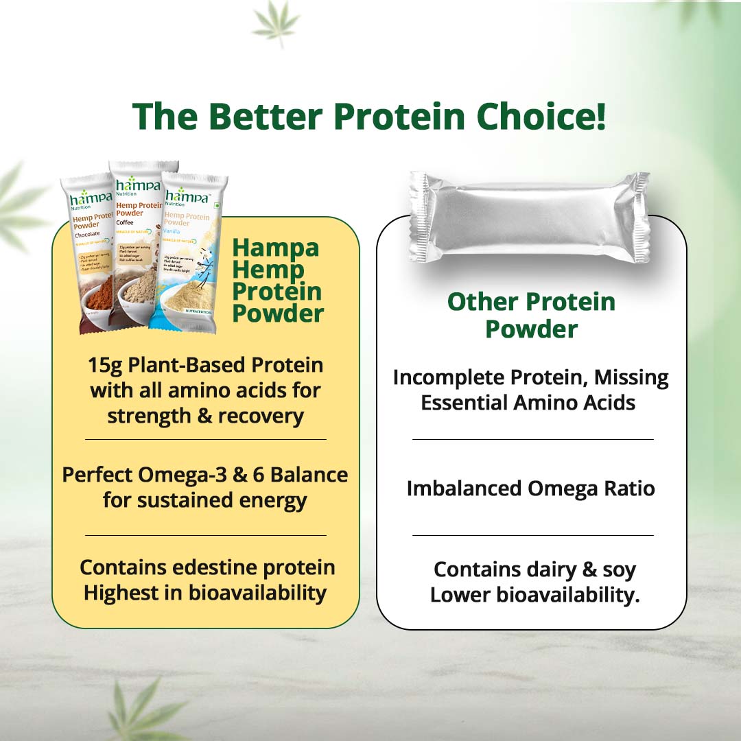 Hampa Wellness - Protein Powder - Mixed Flavours.