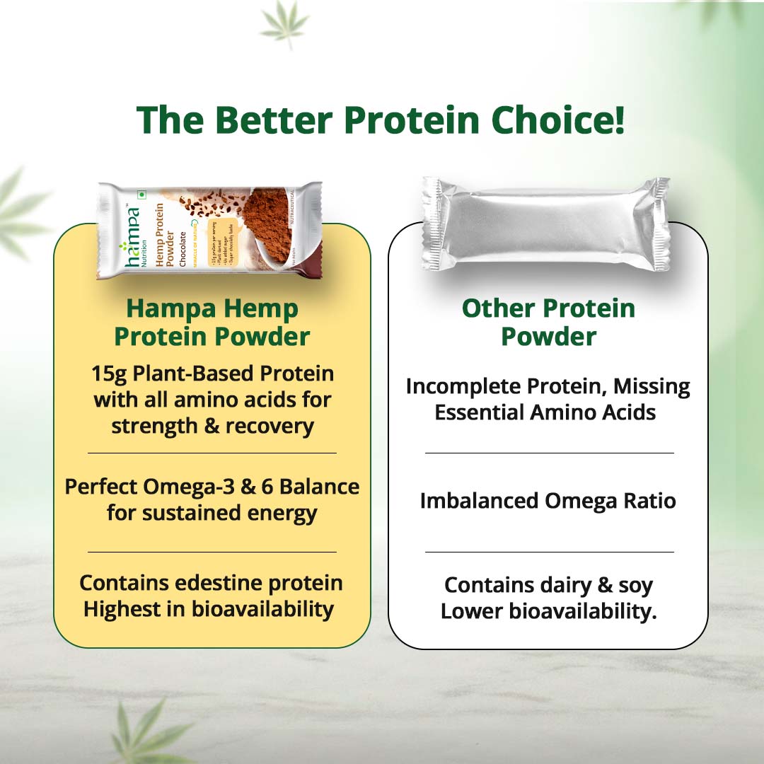 Hampa Wellness - Protein Powder - Chocolate