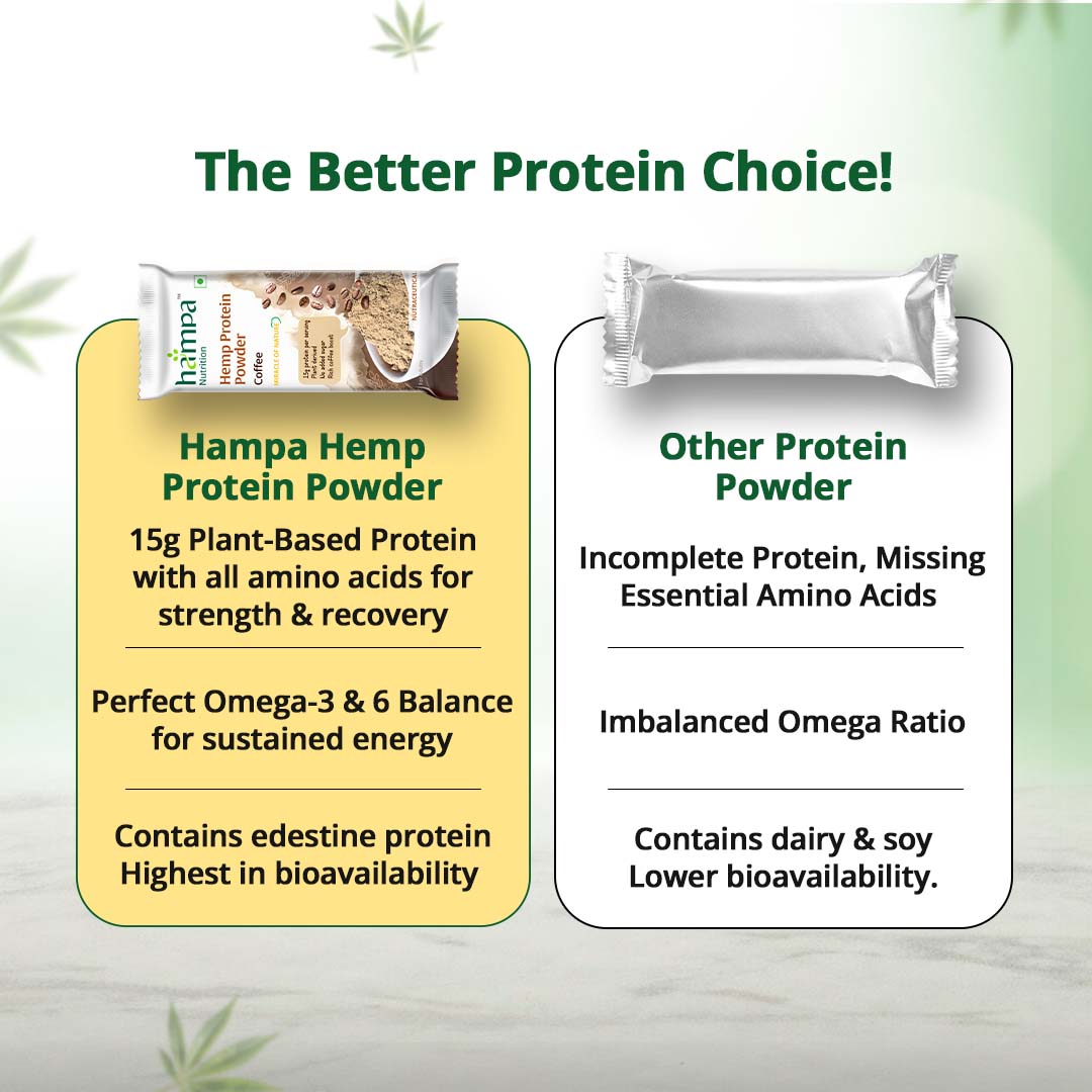 Hampa Wellness - Protein Powder - Coffee